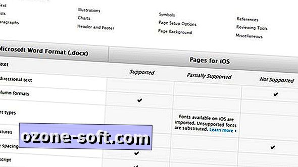 Želite li da Microsoft Office dokumenti rade na iOS-u?  Evo Appleovog kontrolnog popisa kompatibilnosti none Windows 7/8/10 Mac OS